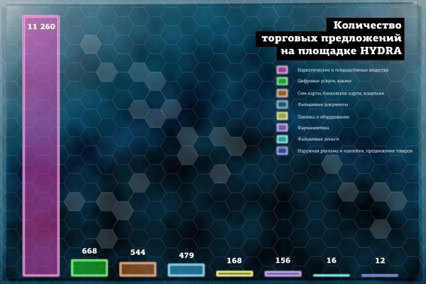 Как найти кракен шоп